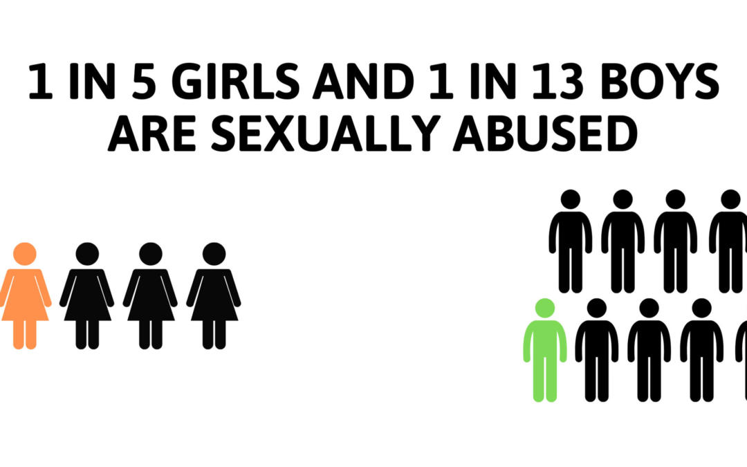 An Update on the Prevalence of Child Sexual Abuse