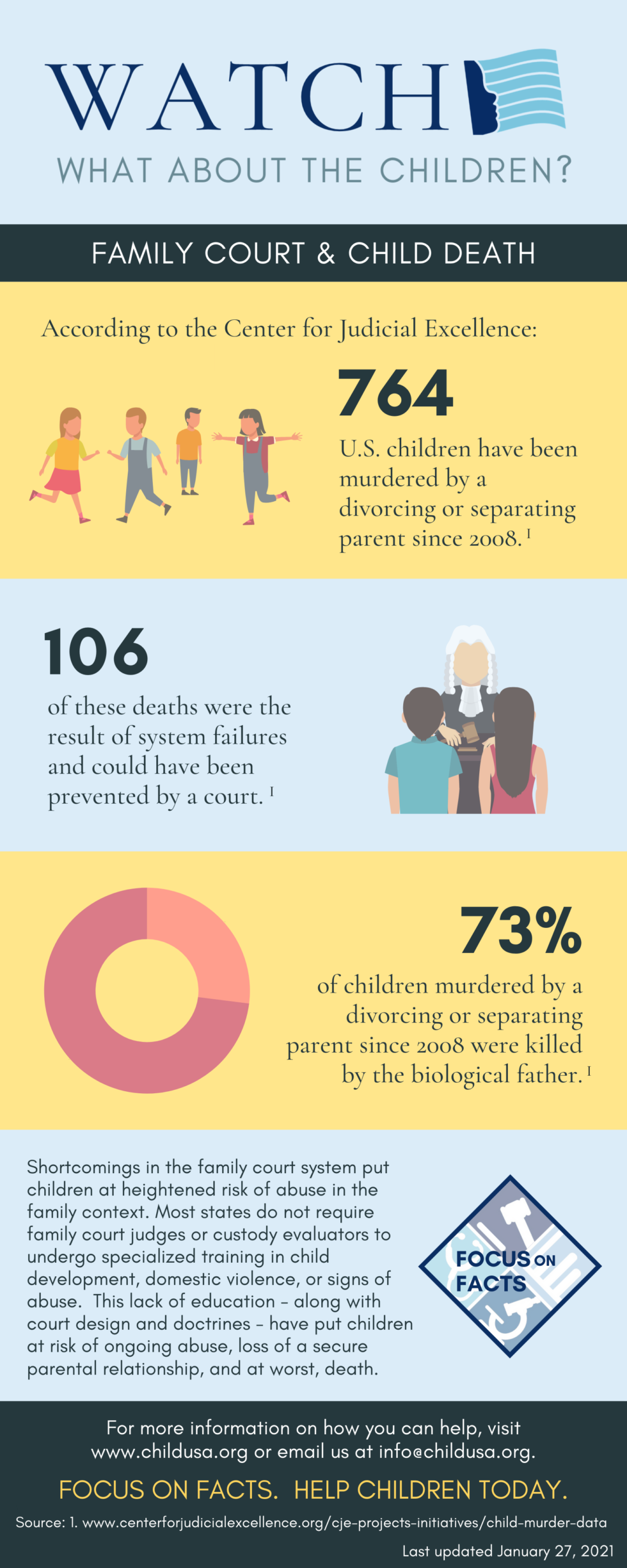 Child Abuse & Neglect in America Statute of Limitations Reform