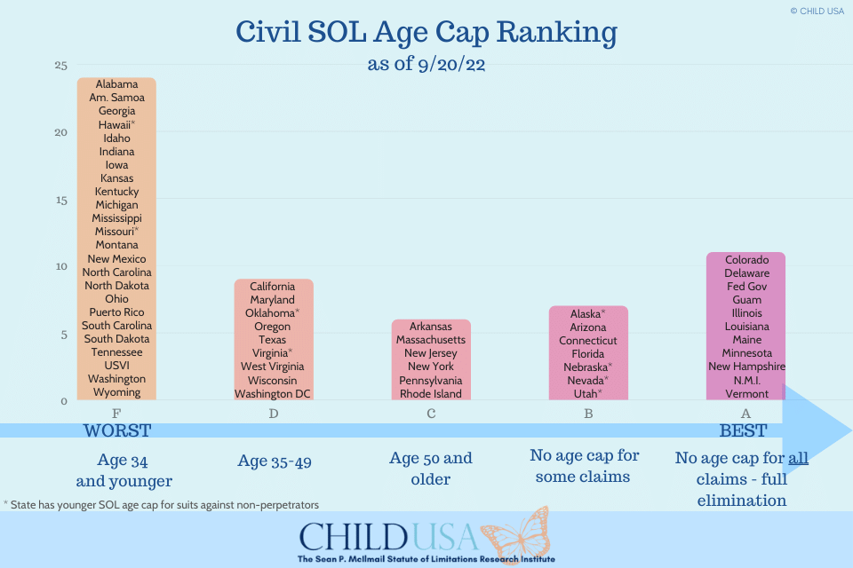 2020 Civil Age Cap Ranking