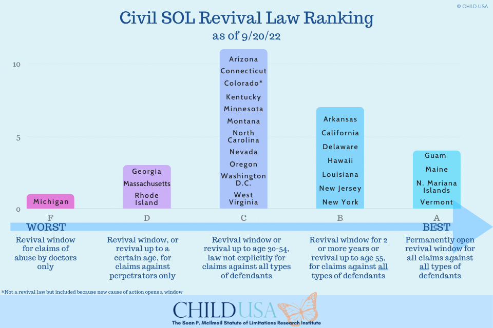NEW 2021 Revival Law Ranking