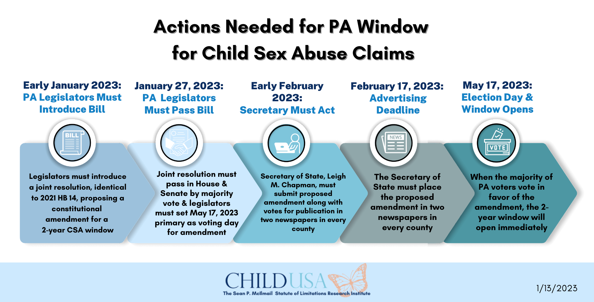 child and youth services pennsylvania