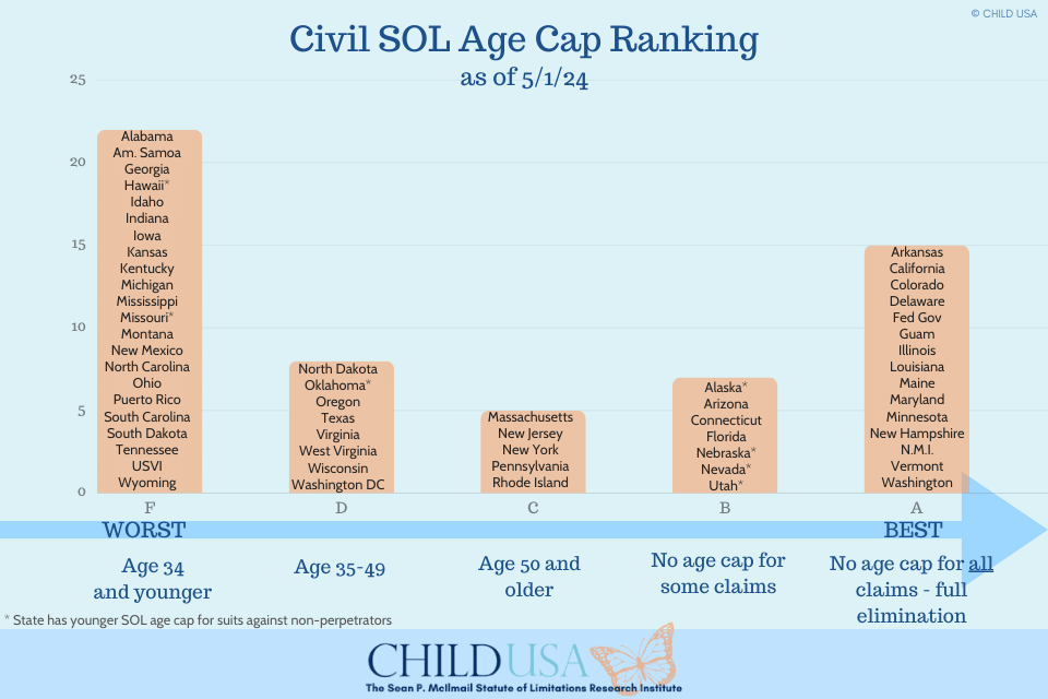 2020 Civil Age Cap Ranking